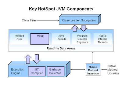 The Ultimate Guide of Remote Debugging in Java using Eclipse IDE ...