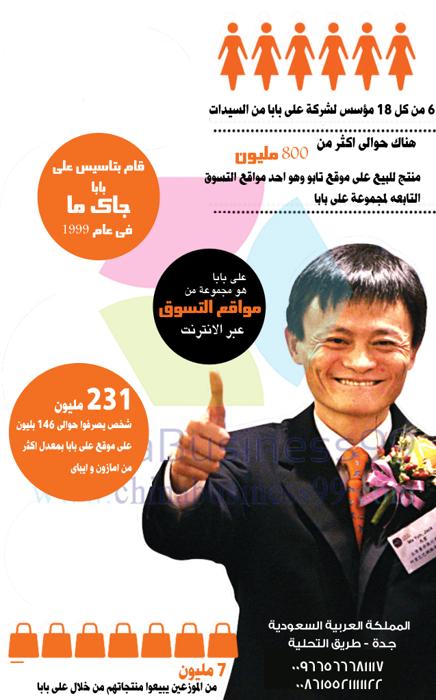 علي بابا للتسوق Alibaba Store تحميل تطبيق الشراء من النت على بابا كيف تقني