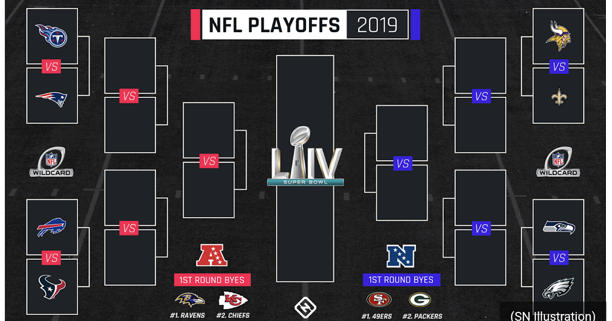 NFL Wild Card Round Playoff Notes 2020 | January 4-5, 2020