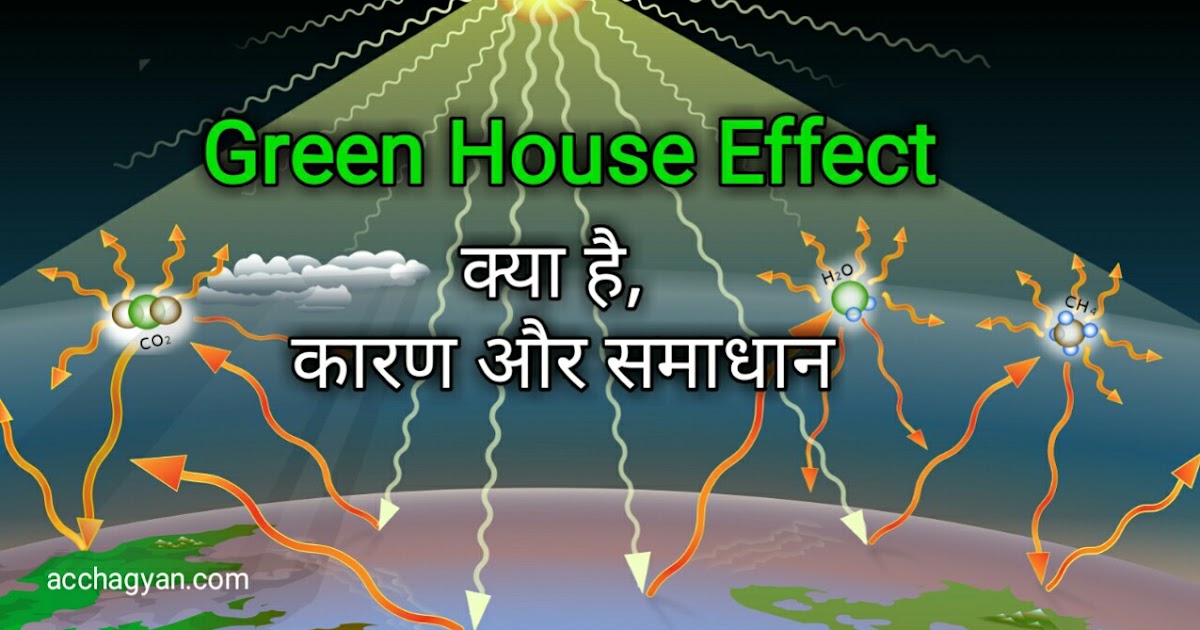 Greenhouse Effect Kya Hai, इसके कारण और समाधान क्या है।