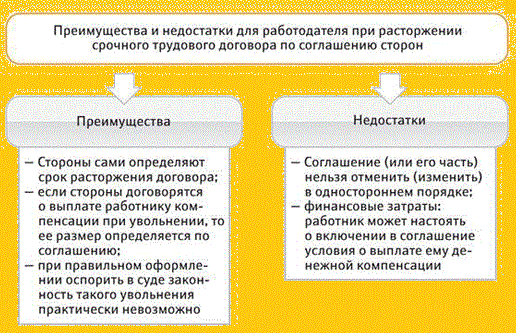 Срочный трудовой договор (контракт) заключается. Срочный трудовой договор заключается на срок. Случаи заключения срочного трудового договора. Когда заключается трудовой договор. Срочный трудовой договор на период выполнения работ.