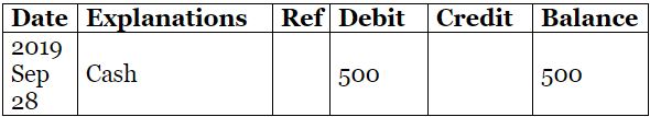 Accounting Ledger- Problem and Solution-01