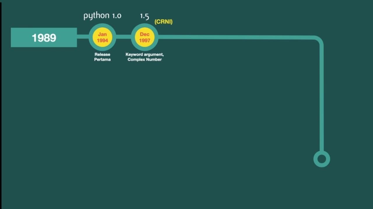 Siapa pendiri Python