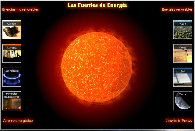 http://ntic.educacion.es/w3//eos/MaterialesEducativos/mem2009/fuentes_energia/index_1.html