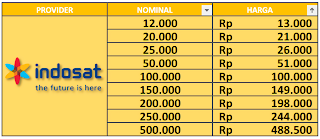 Daftar Harga Pulsa Indomaret Terbaru 2021