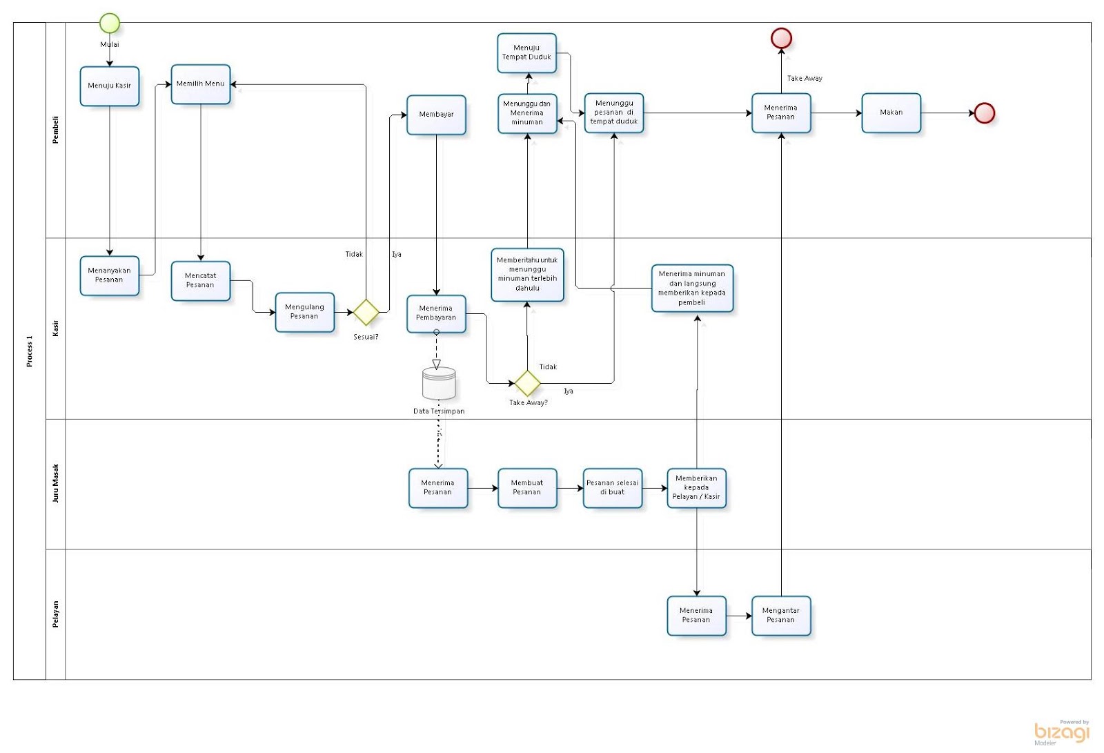 flowchart software bizagi flowchart software bizagi