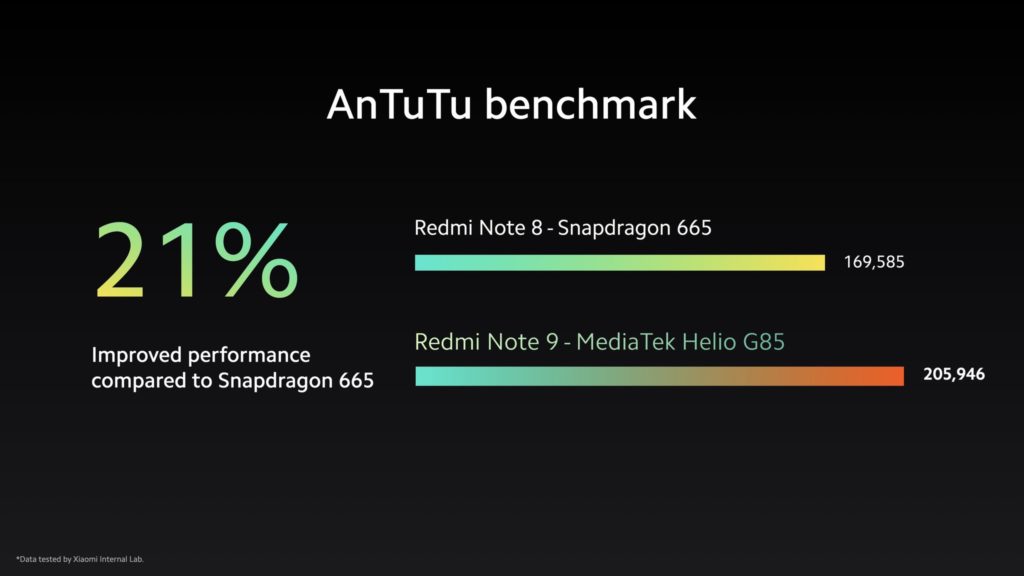 Mediatek Helio G35 Vs Helio G25 Vs Helio G85 What S Different Specifications Compared Benchmarks Neuzadda