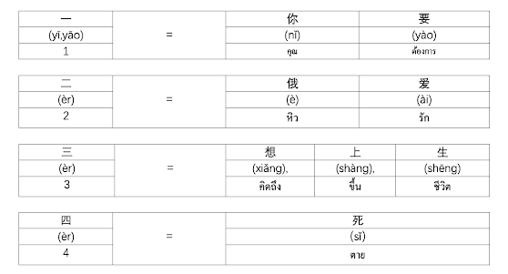 Chinese Number Slang1