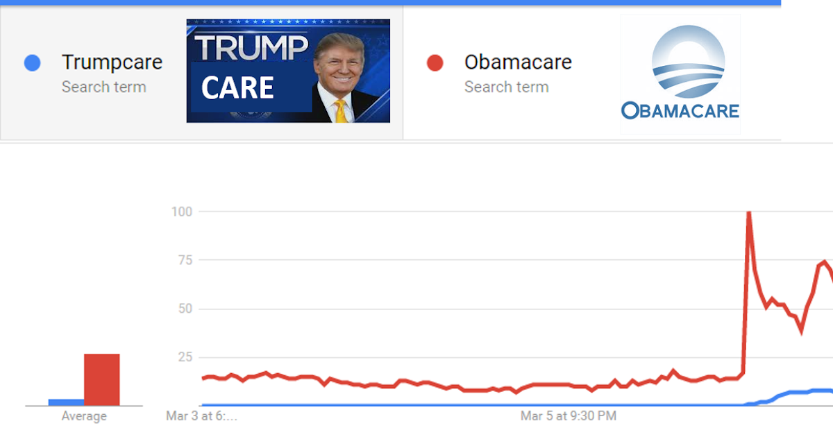 Current trends in online dating