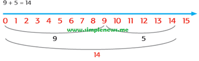 1. 9 + 5 = 15 www.simplenews.me