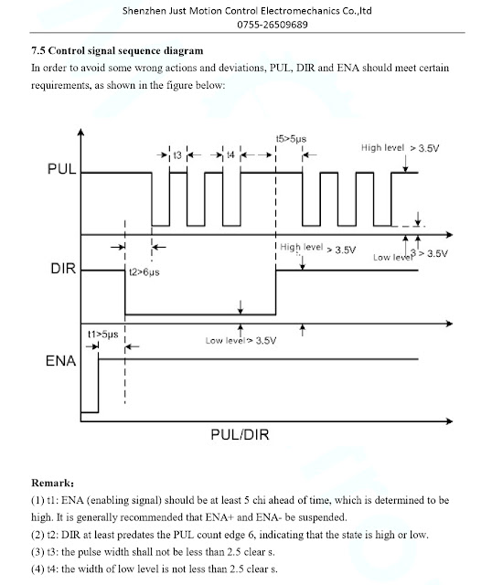 Mark Rehorst's Tech Topics The Spice Must Flow Gets Servomotors