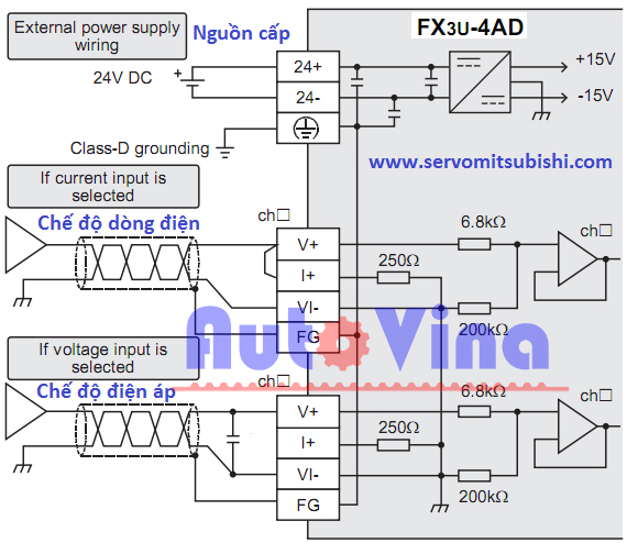 Sơ đồ ngõ vào Analog module FX3U-4AD Sơ đồ đấu nối tín hiệu ngõ vào Analog module FX3U-4AD PLC Mitsubishi