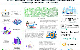 Vietnam Cyber Security Industry Outlook to 2023: Ken Research