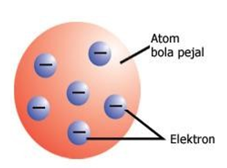 Gambar 1.3. Model Atom Thomson