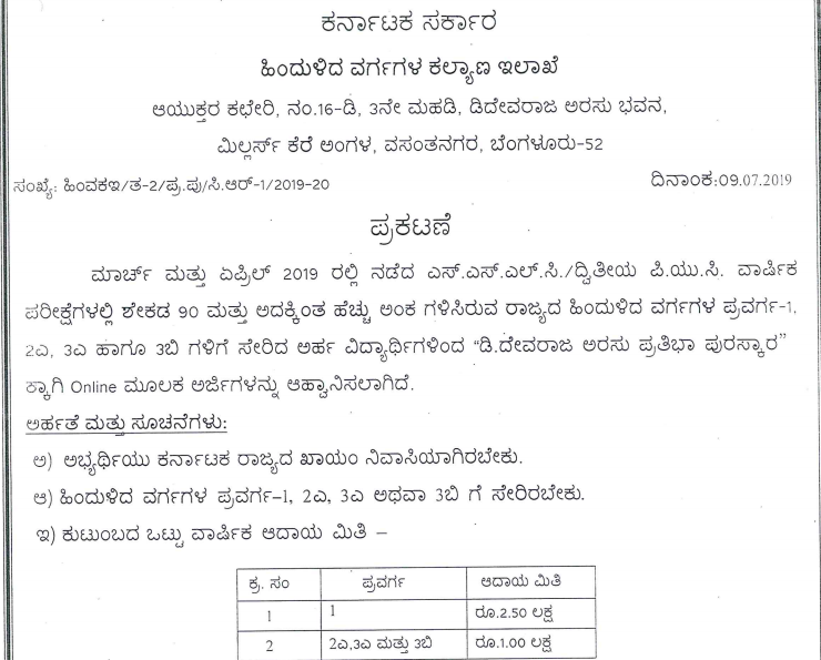 Characteristics of backward classes image