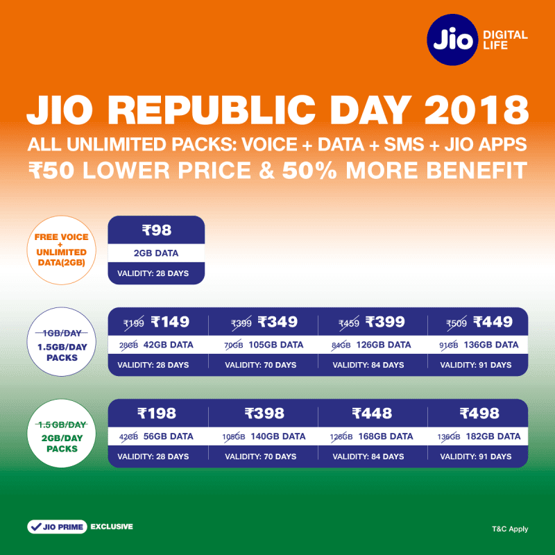 Reliance Jio recharge offers