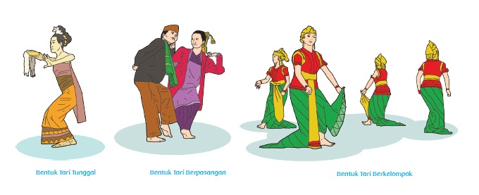 Materi Dan Kunci Jawaban Tematik Kelas 5 Tema 7 Subtema 2 Halaman 88 89 92 93 95 Gawe Kami