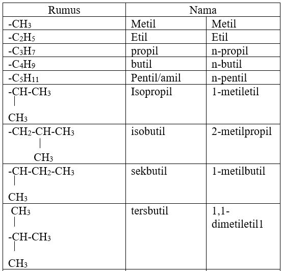 Nama yang memenuhi aturan tata nama alkana adalah
