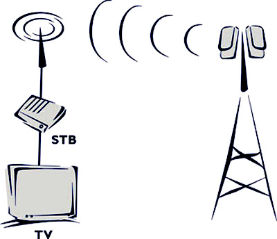 Digital Video Brocasting (DVB) & Satellites DVB-T