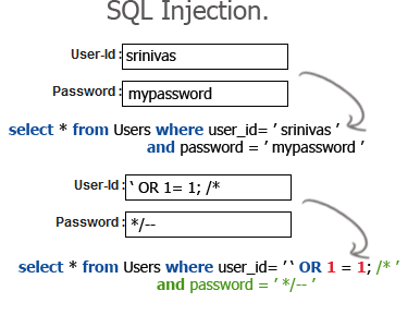 SQL Injection : How It Works - Kali Linux Hacking Tutorials