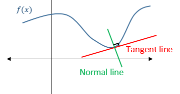 Symbolab Blog: High School Math Solutions – Derivative Applications ...