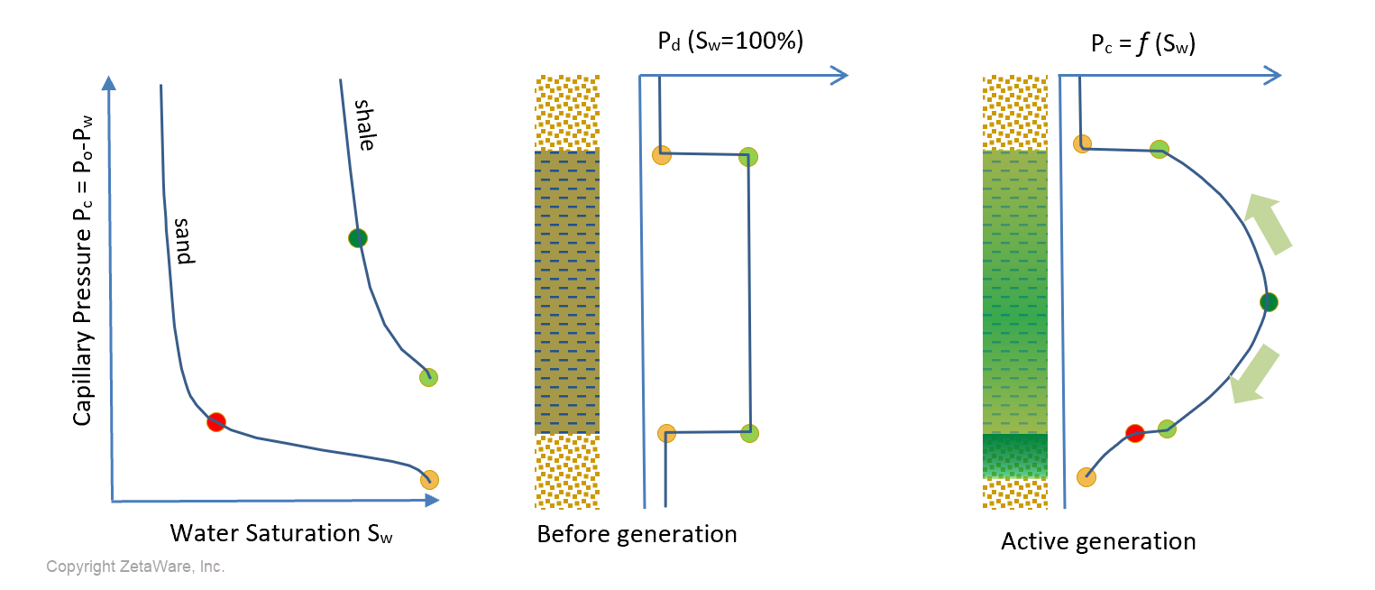 The Petroleum System Blog Downward Migration Observation and Mechanisms