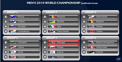 Banhadas Andebol Campeonato do Mundo Masculino 2019 II Sorteio