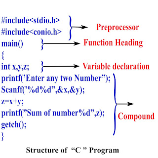 c classes: Structure of Program in C