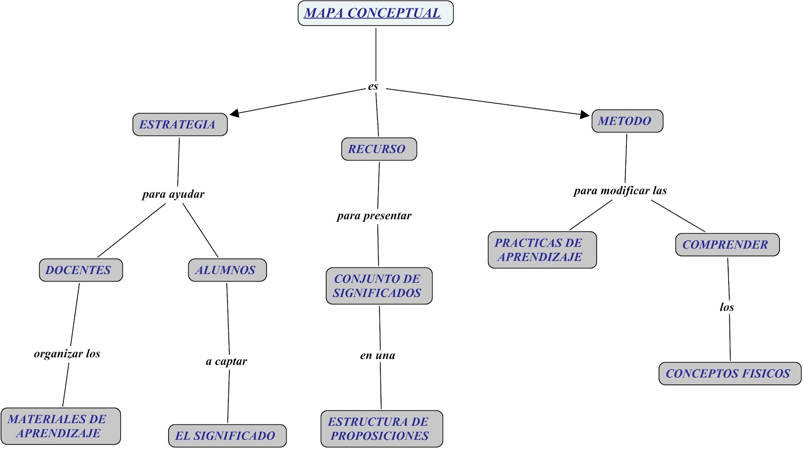 descargar mapa conceptual cmaptools descargar mapa conceptual cmaptools