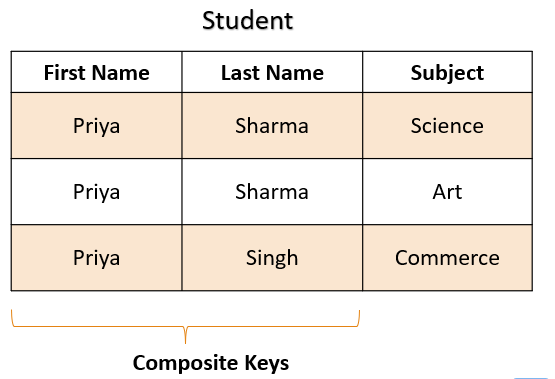 composite key