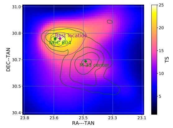 Emisión de rayos gamma de dos galaxias formadoras de estrellas