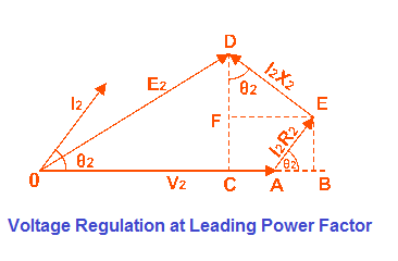 Phasor Diagram- of Transformer for Leading Power Factor