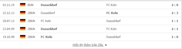 12BET Nhận định FC Koln vs Duesseldorf, 23h ngày 24/5 - Bundesliga Koln2