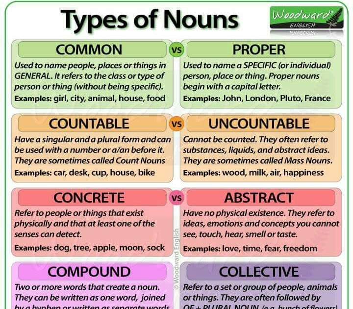 The mystery language learning english through crime stories NOUN