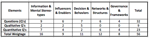 Organizational Effectiveness - Dissect Organizational DNA,know your strengths to improve business outcomes 1