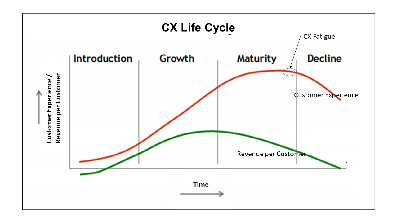 Жизненный цикл сертификата. Product Life Cycle. Product Life Cycle Stages. Criticism of product Life Cycle. Product Life Cycle on the point of Introduction.