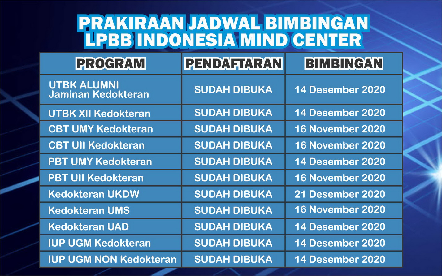 Bimbel Pbt Uii Kedokteran Bimbel Cbt Uii Master Masuk Kedokteran