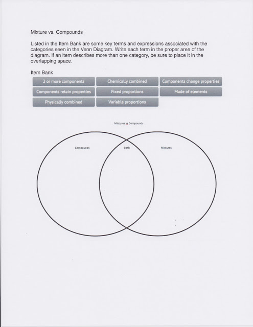 dr gaydens chemistry class friday monday 22 25 september venn diagram of elements and compounds