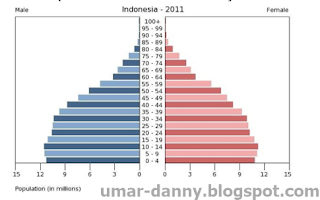 soal uas geografi kelas 11 semester 1