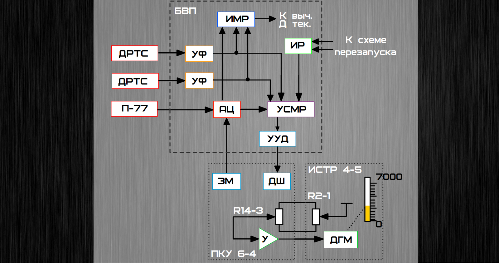 Схема тек. Система топливомерная стр 5-3. Система топливомерно-расходомерная стр6-2. Система топливомерно-расходомерной стр 5-2. Курт 2-2 топливомерная система.