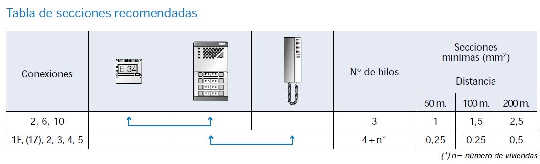 Guía para la Tabla de Equivalencia de Telefonillos: Cambio y Sustitución -  Distel Tegui Video-Porteros