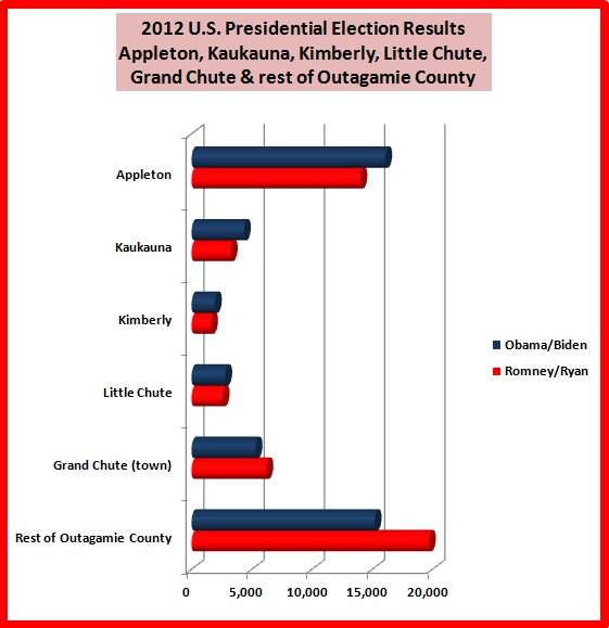 Retiring Guy's Digest Bar Graphing the Results of the 2012
