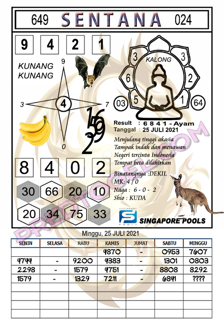 Pencari Hoki Sgp Kamis Hari Ini
