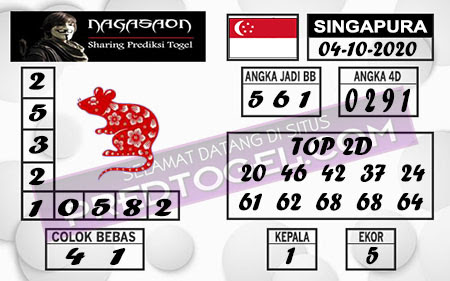 Pred Sgp Minggu 04 Oktober 2020 Pred Togel Singapura Singapore