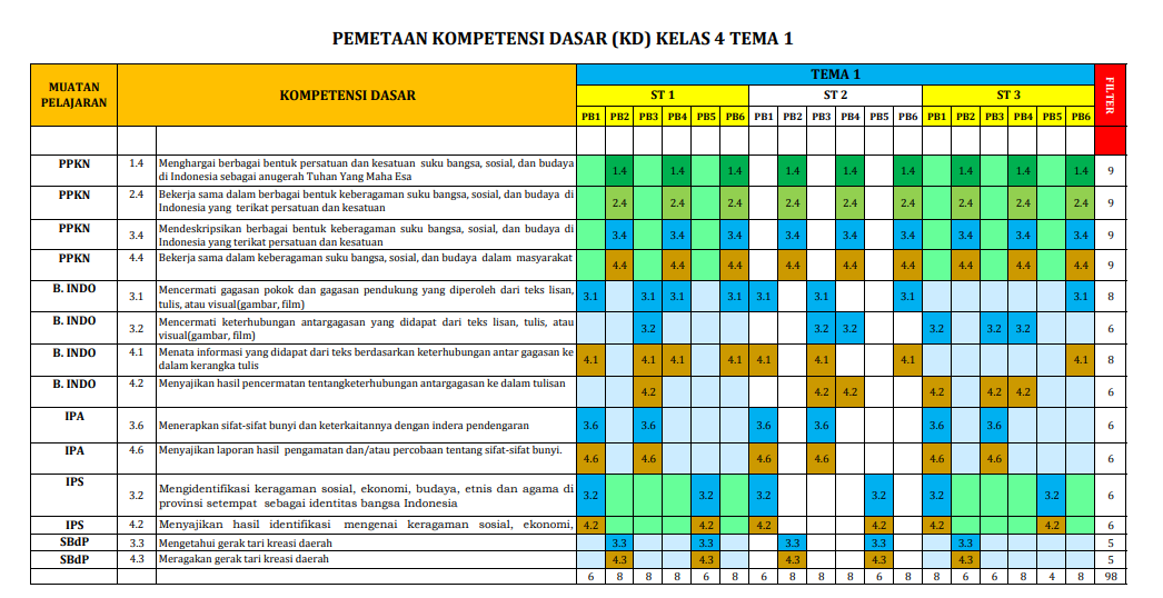 Pemetaan Kd Matematika Kelas 4 Semester 1 Revisi 2020 Terbaru