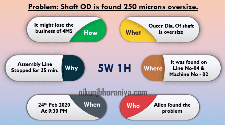 5w-1h-method-for-problem-solving-explained-with-example