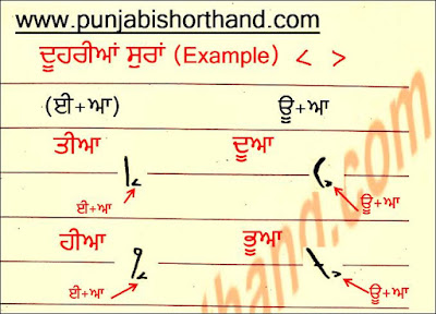 example-diphones-shorthand