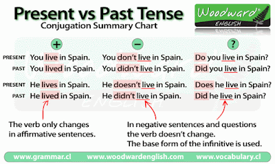 MISS PAQUI: PAST TENSE: IRREGULAR VERBS