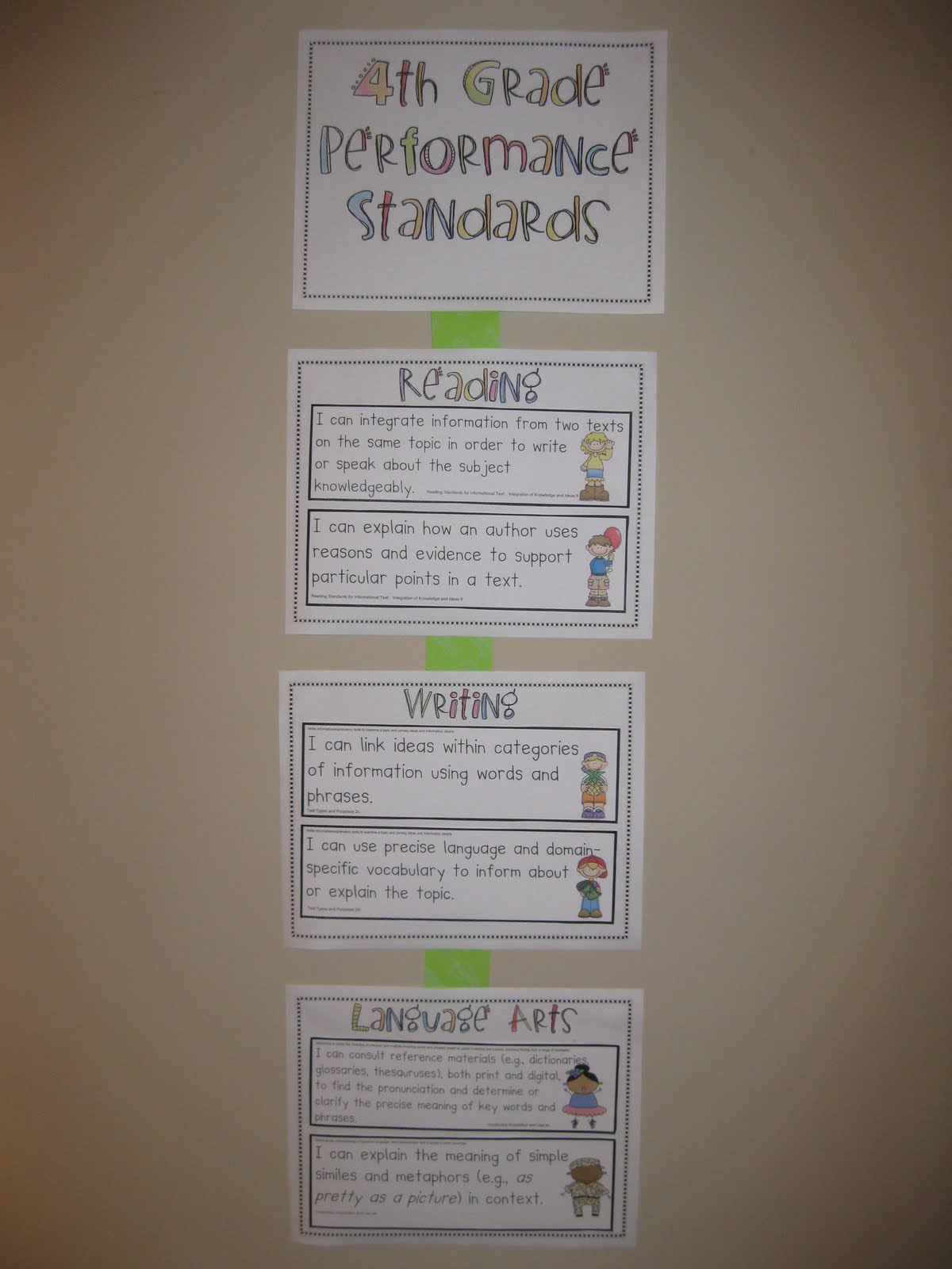 Fourth Grade Common Core Standards