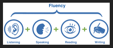 Steps to fluency Image